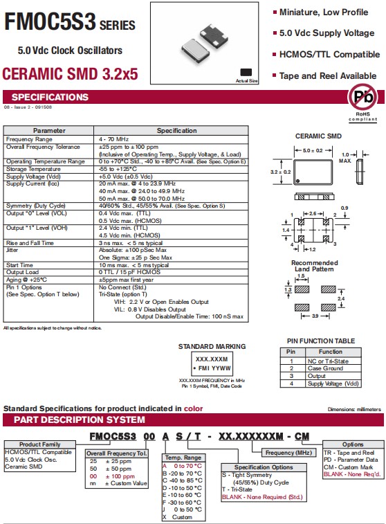 FMOC5S3-5032