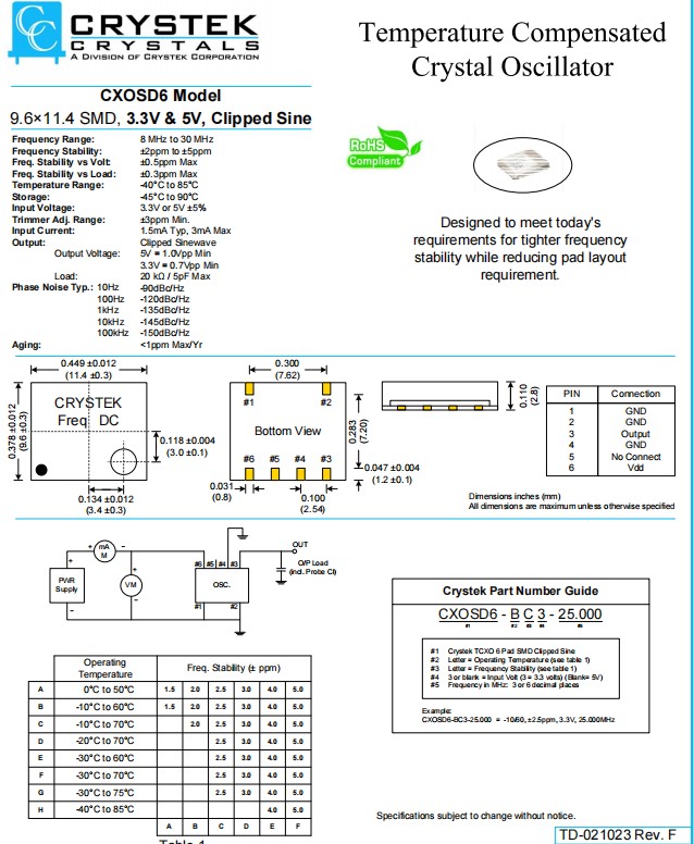 CXOSD6