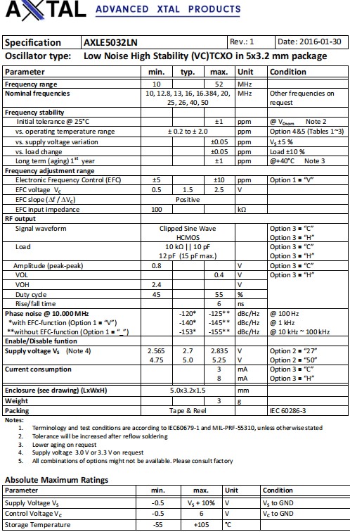 AXLE5032LN-1