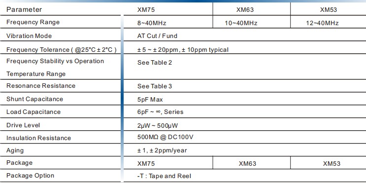 XM75，XM63,XM53