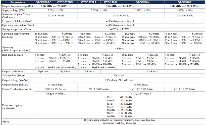 QTCC570 -2