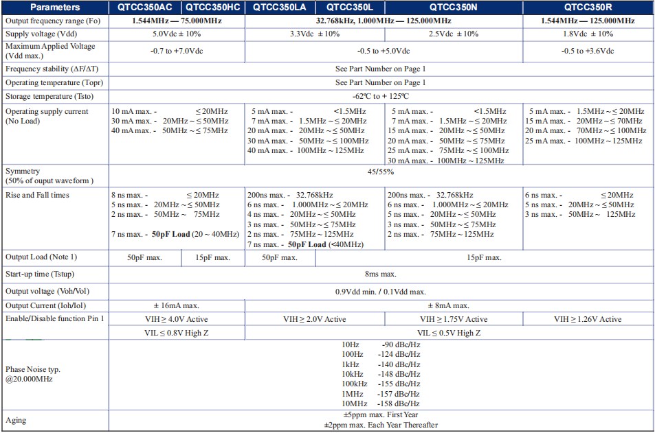 QTCC350 -2