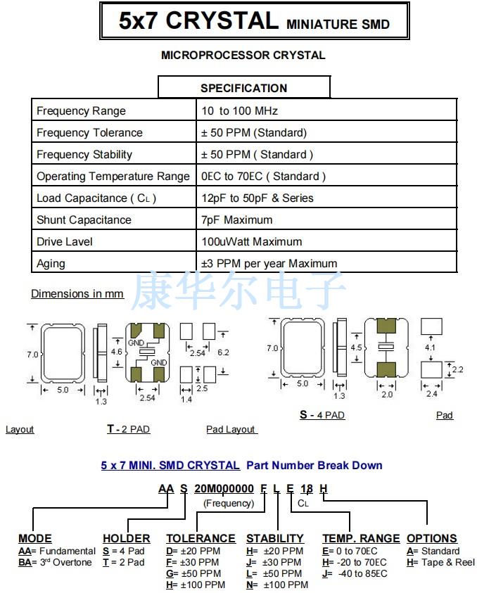 T-2PAD S-4PAD -1