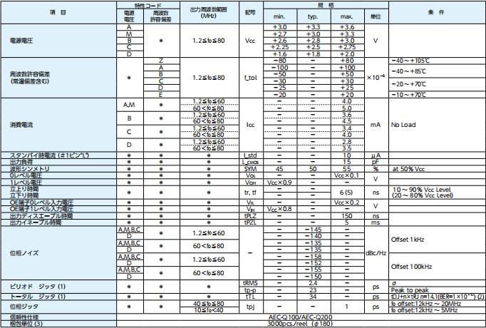 DSO211AH 参数表