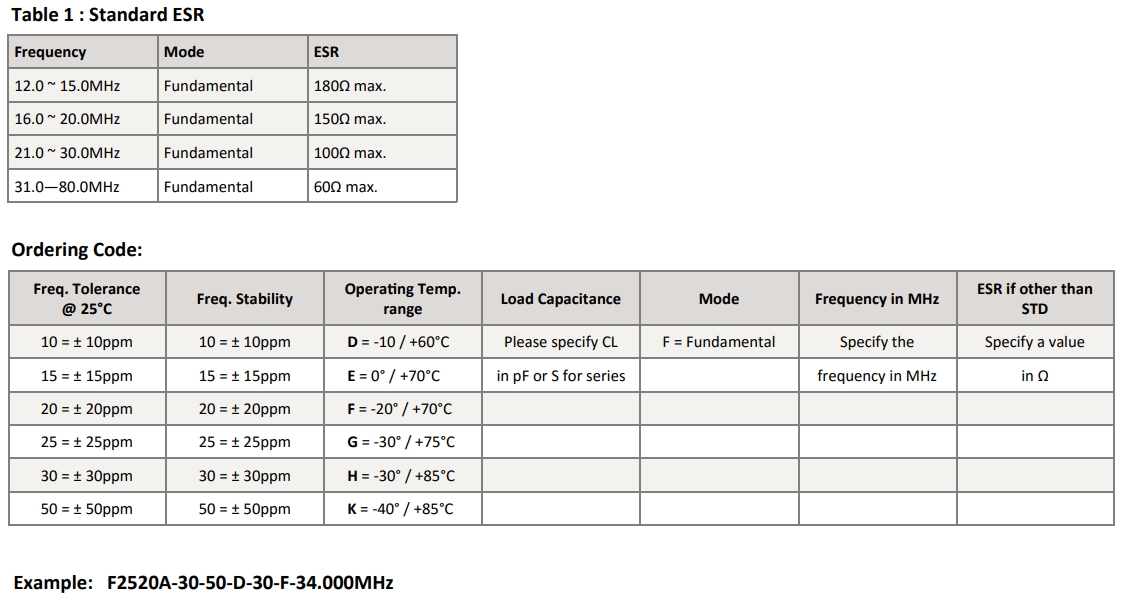 F2520A 2