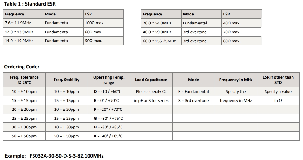 F5032A 2