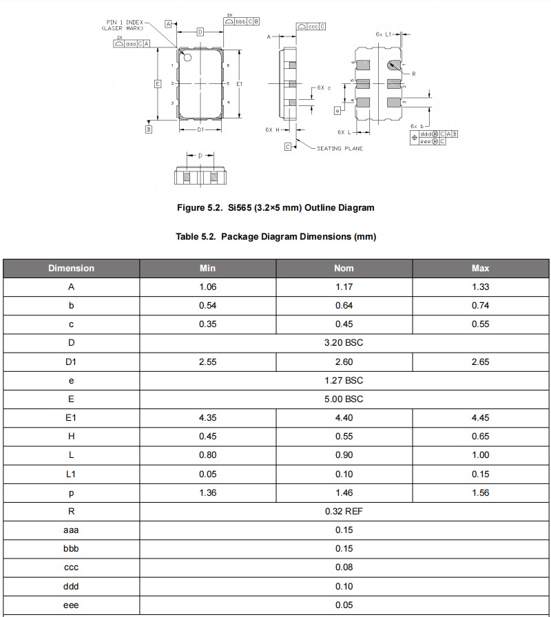 Si565尺寸5032