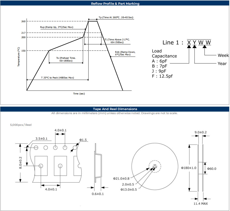 SWS102