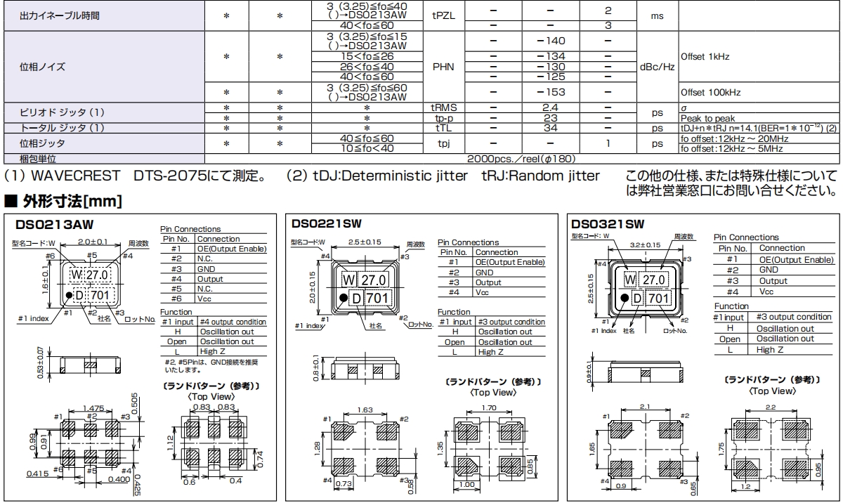 DSO321SW 2