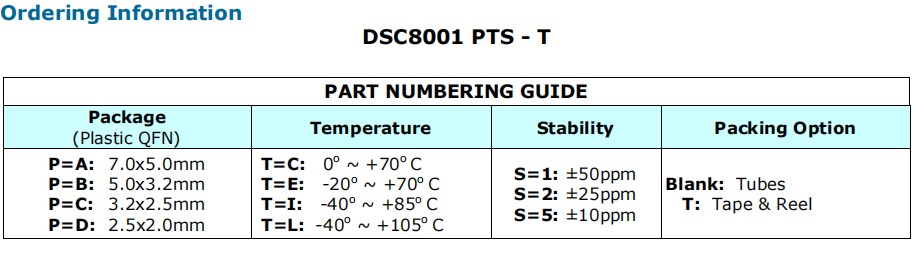 DSC8001编码