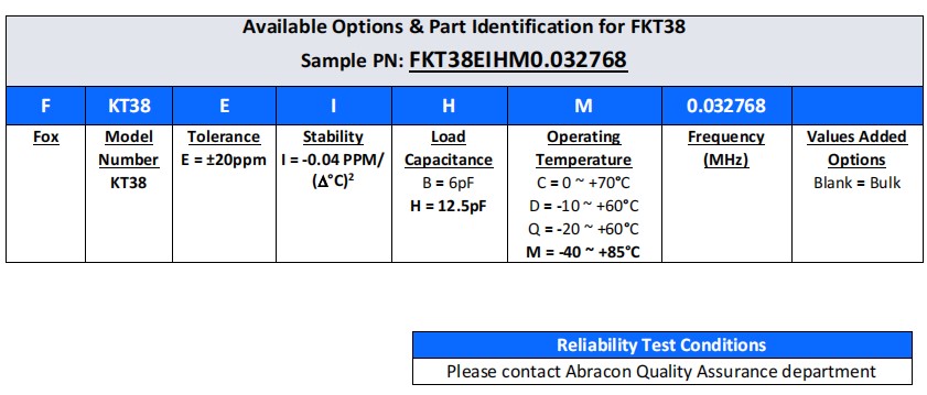 FKT38，NC38LF编码