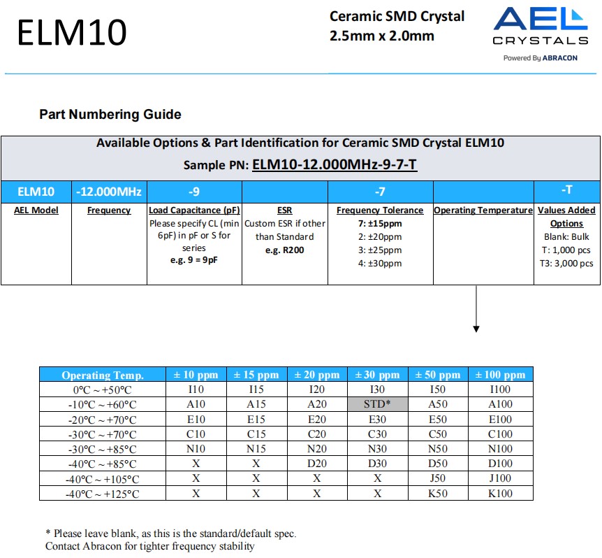 ELM10编码