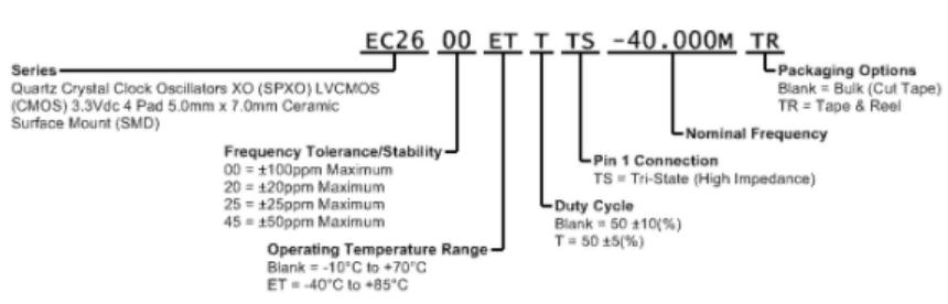 EC26编码